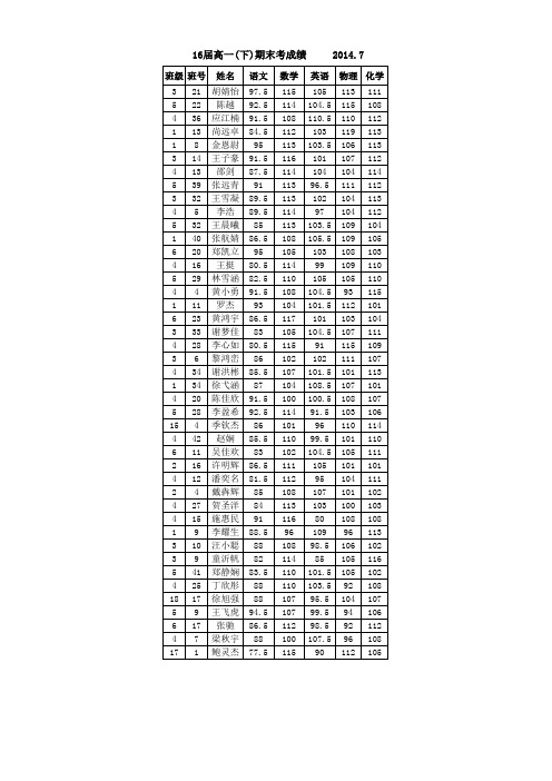 2016届高一(下)期末考成绩14.7(2)