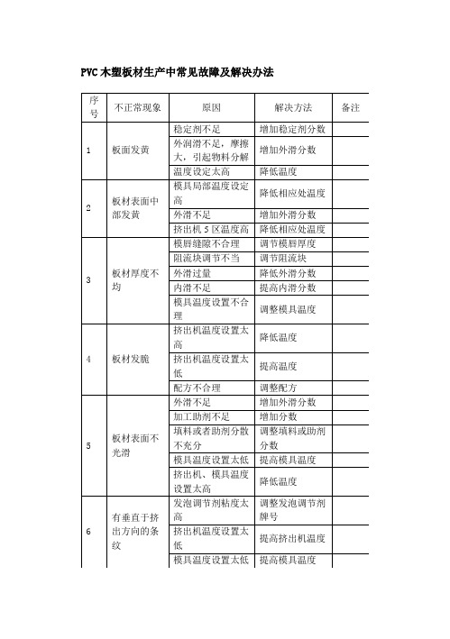 PVC木塑板材生产中常见故障及解决办法