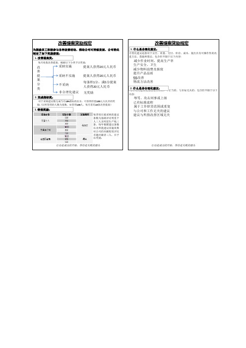 改善提案奖励规定