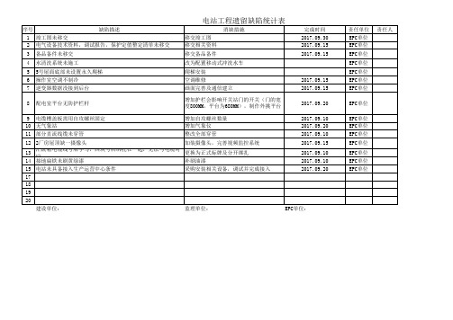 光伏发电项目工程遗留缺陷统计表(七)