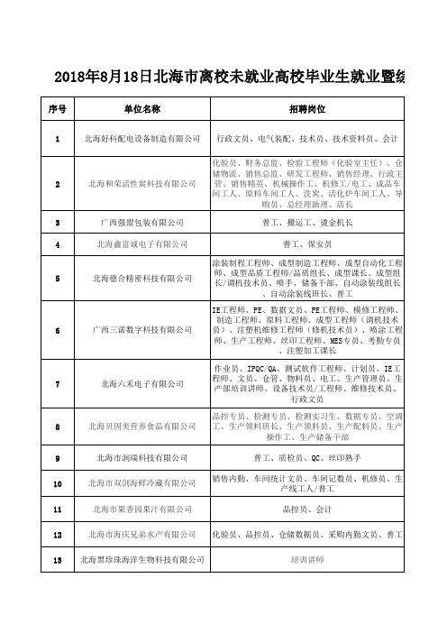 2018年8月18日招聘会岗位信息