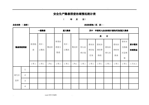 安全生产隐患排查治理情况统计表