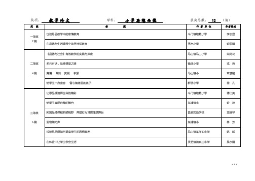 奖项：教学论文学科：小学思想品德获奖总数：(篇)