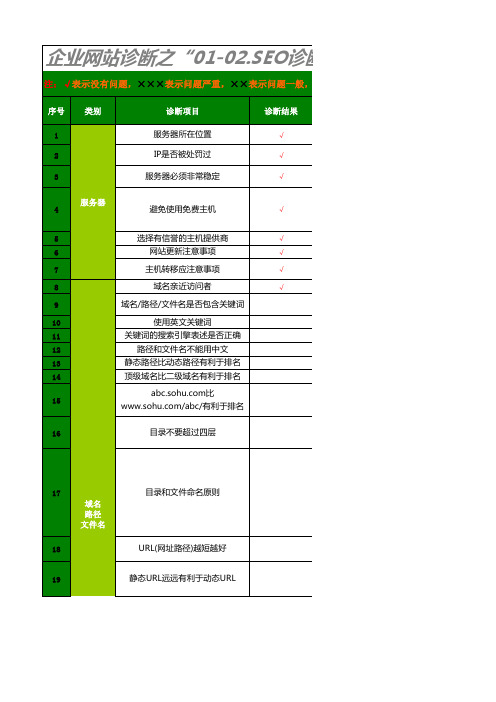 SEO诊断检查表