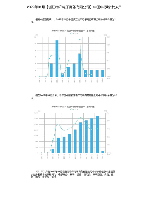 2022年01月【浙江物产电子商务有限公司】中国中标统计分析