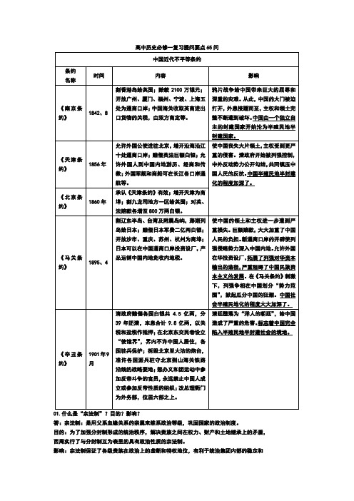 高中历史必修一复习提问要点65问