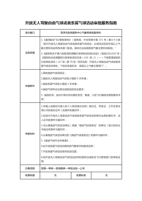 升放无人驾驶自由气球或者系留气球活动审批服务指南