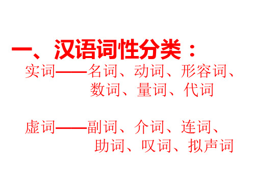 中考语文复习：词性、短语、单句、句子成分、复句