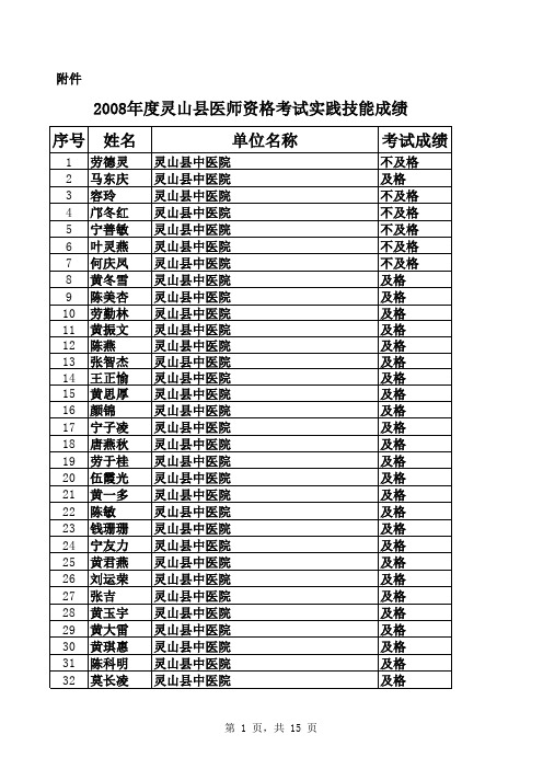 2008年医师技能考试成绩