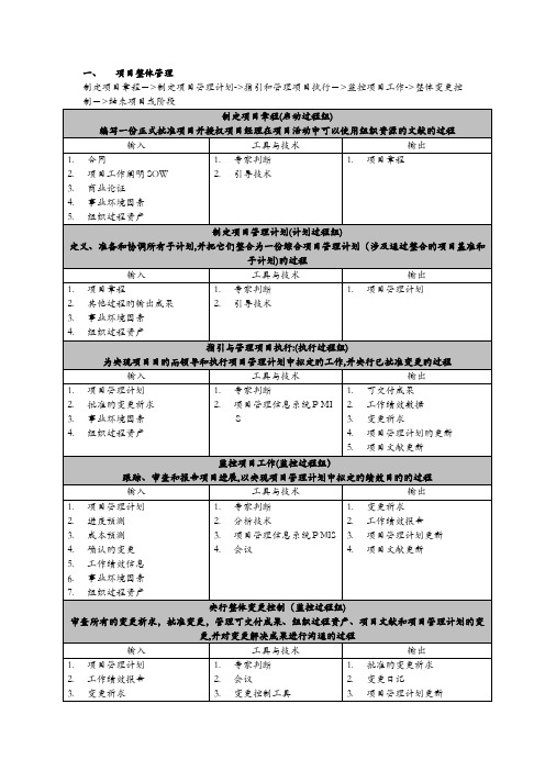 信息系统项目管理师(第三版)十大管理输入输出-及管理工具技术