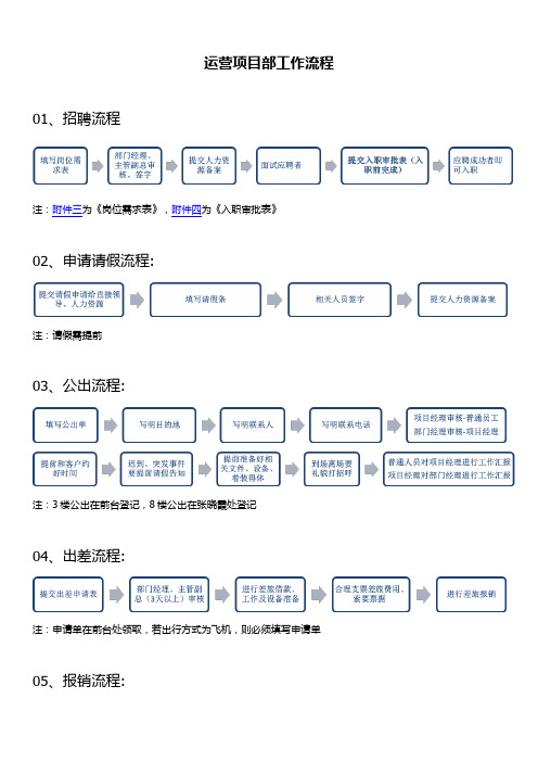 01、运营项目部日常工作流程(简易版)