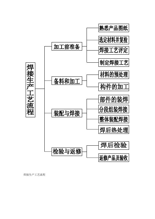 焊接生产工艺流程文档