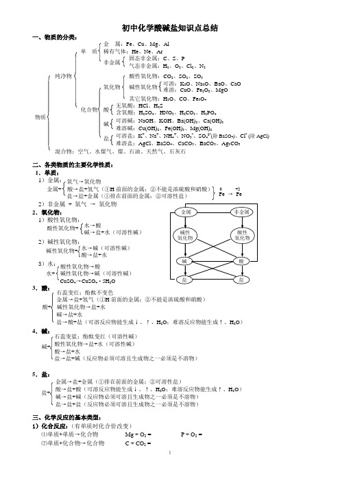 浙教版初三中考复习教案   酸碱盐知识点