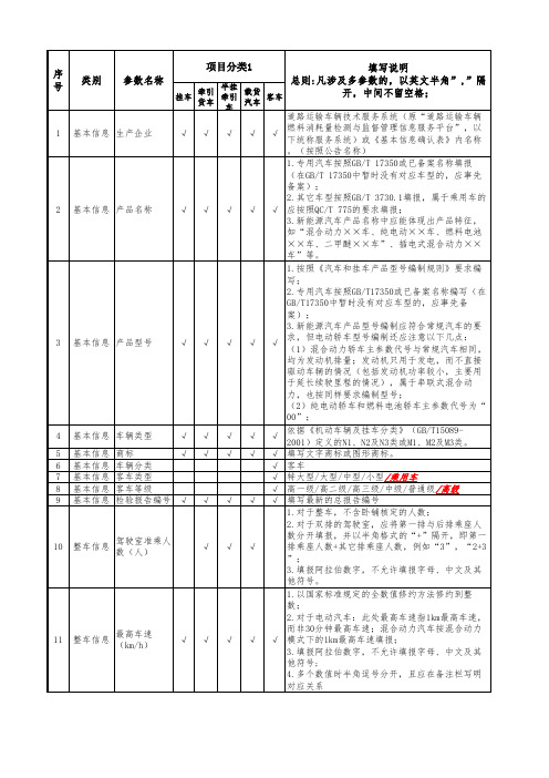 道路运输车辆达标车型申请表填写规范