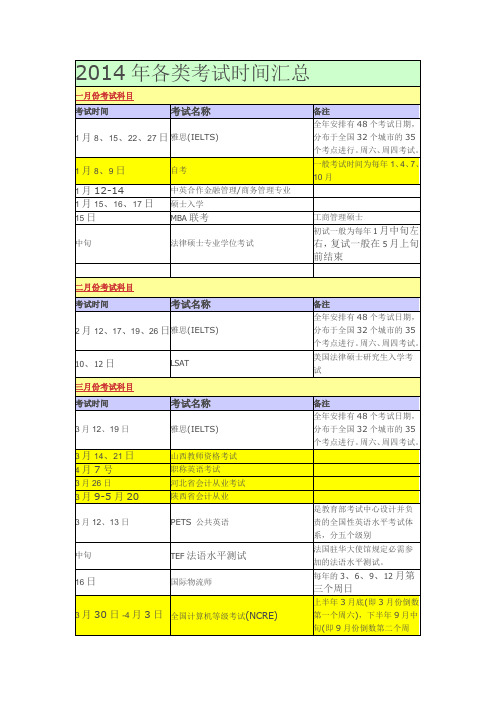 2014年各类考试时间汇总