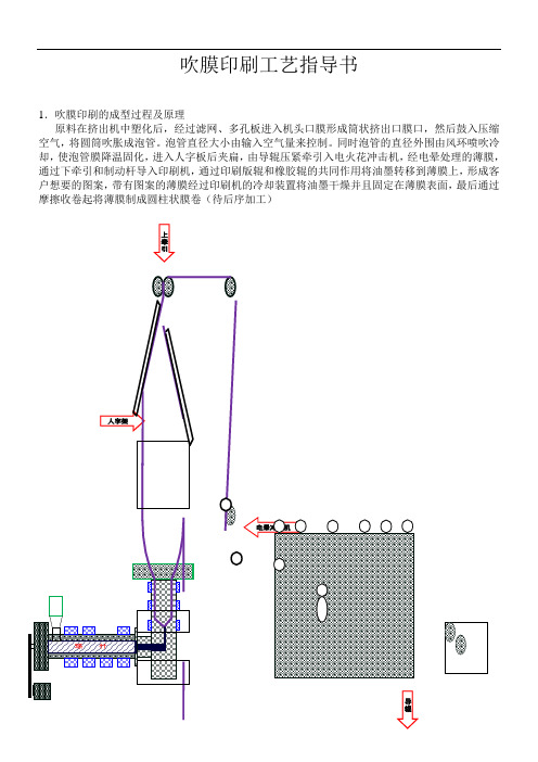 吹膜印刷工艺说明书