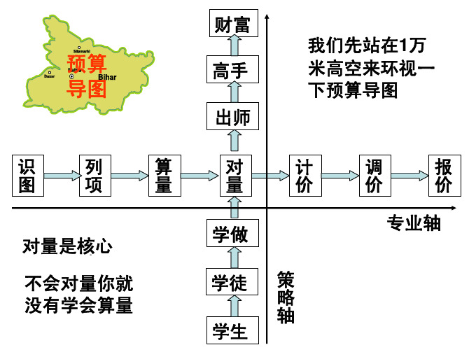 工程算量详细教程(初学者)