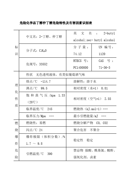 危险化学品丁醇仲丁醇危险特性及有害因素识别表