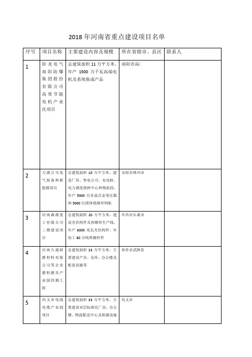 2019年河南省重点建设项目名单