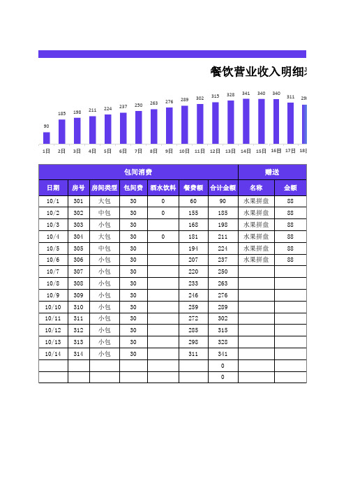 餐饮营业收入明细表-每日汇总1