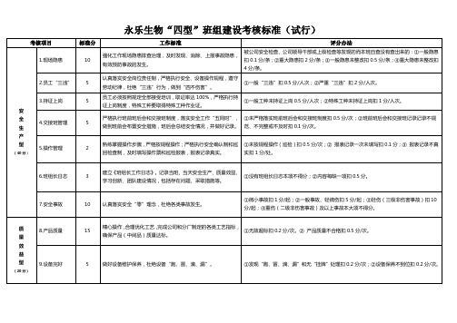 四型班组建设考核