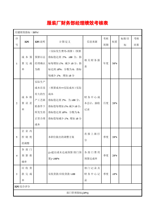 服装厂财务部经理绩效考核表