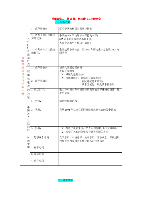 《经济腾飞与生活巨变》学案6(岳麓版必修2)