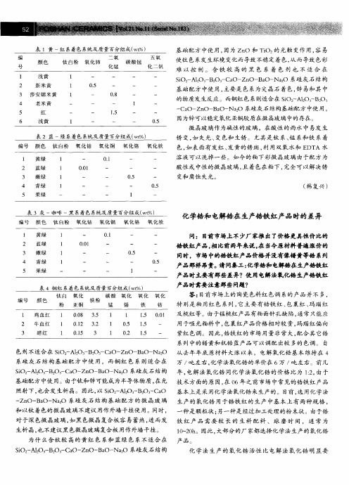 化学锆和电解锆在生产锆铁红产品时的差异