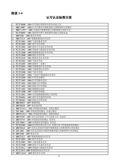 附录1-6 认证认可标准目录