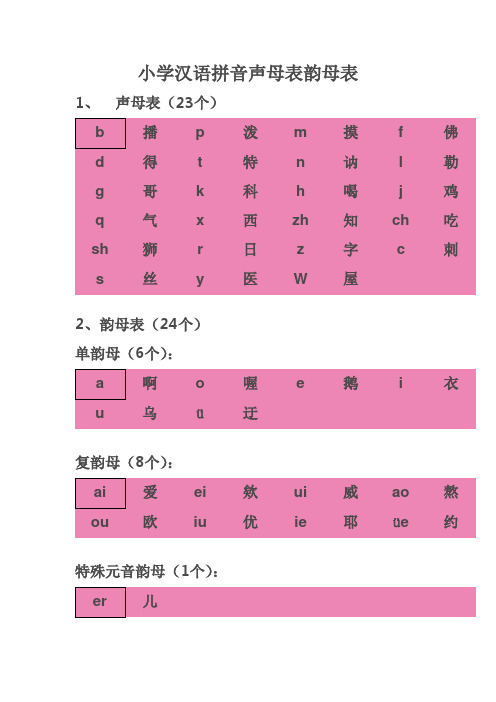 小学汉语拼音声母表韵母表