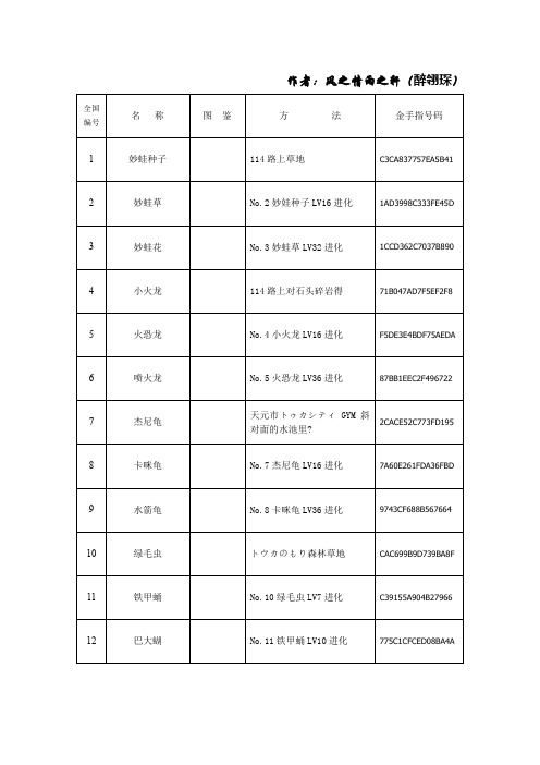 口袋妖怪红宝石386版详细图鉴攻略