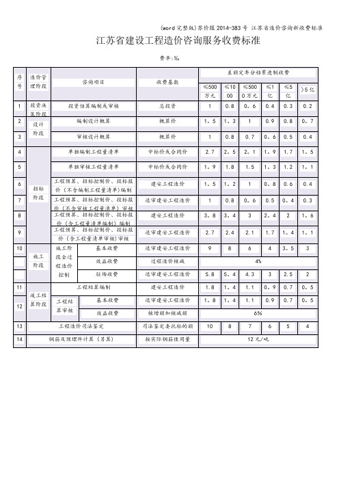 (word完整版)苏价服-383号 江苏省造价咨询新收费