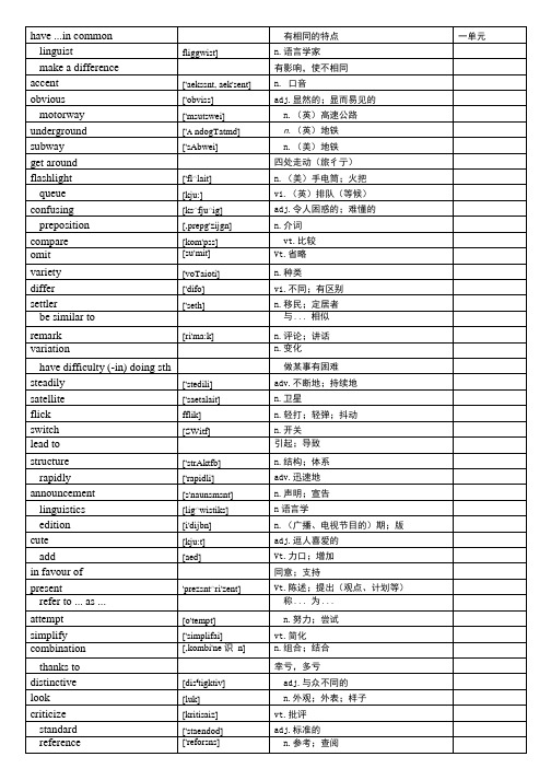 外研版高中英语单词必修五.doc