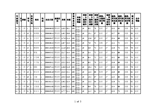 一年级学生体质健康测试数据登记表