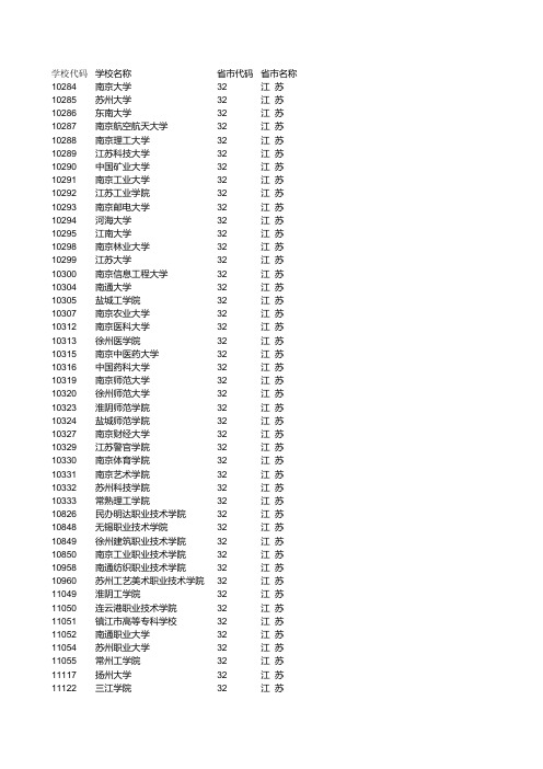 ：学校设置代码