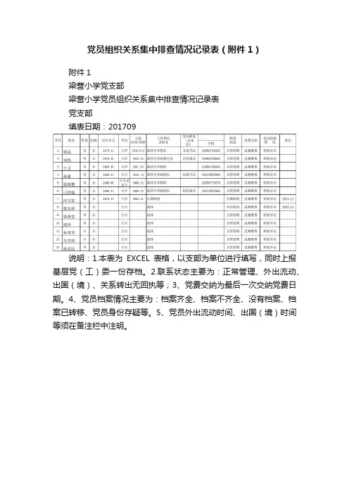 党员组织关系集中排查情况记录表（附件1）