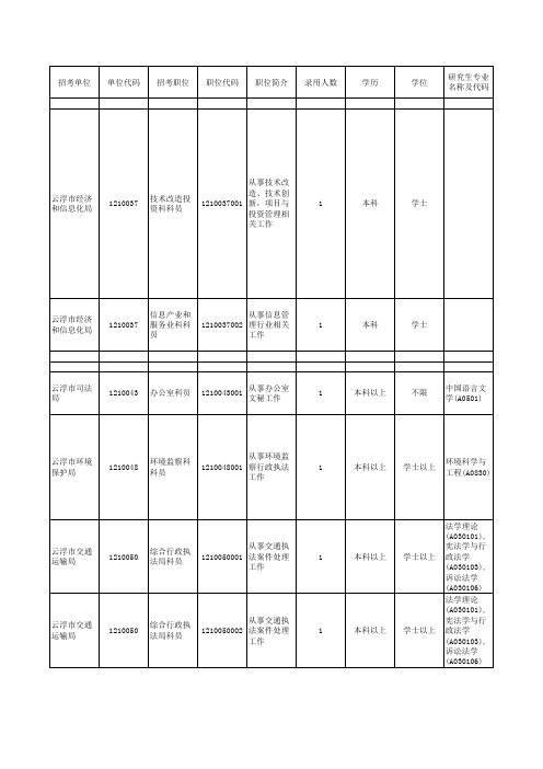 云浮公务员职位表