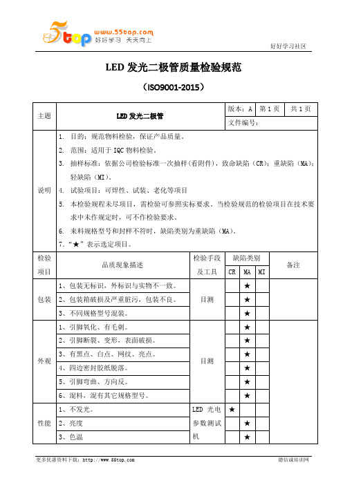 LED发光二极管质量检验规范