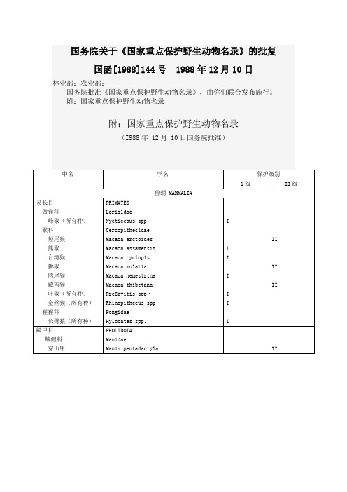 国家重点保护野生动物名录