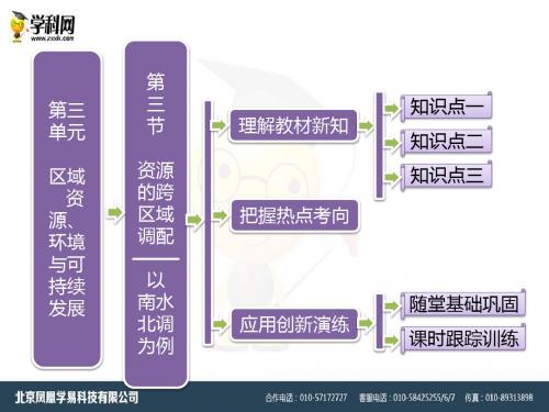 2019年鲁教版必修三3.3《资源的跨区域调配—以南水北调为例》ppt课件教育精品.ppt