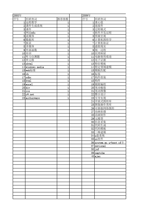 【计算机系统应用】_制作_期刊发文热词逐年推荐_20140725