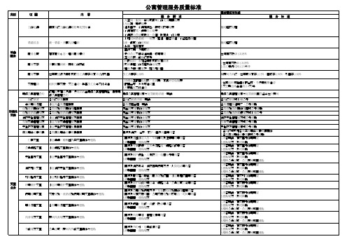 公寓管理服务质量标准