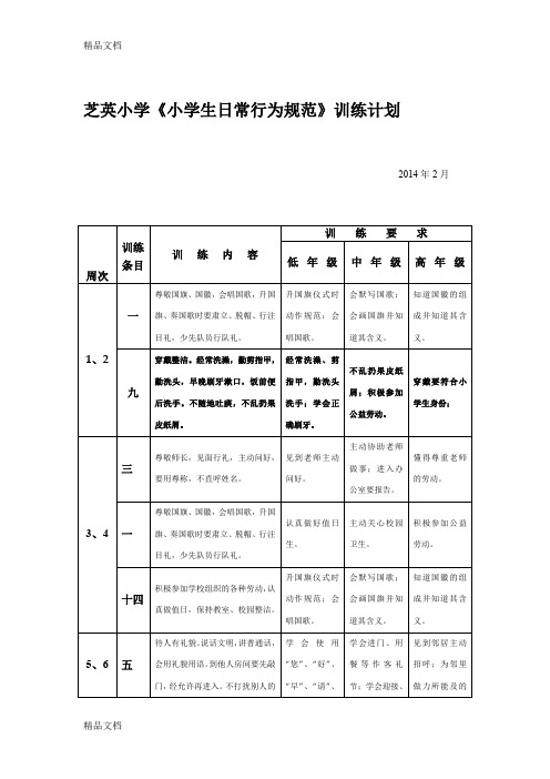 最新小学生日常行为规范》训练计划