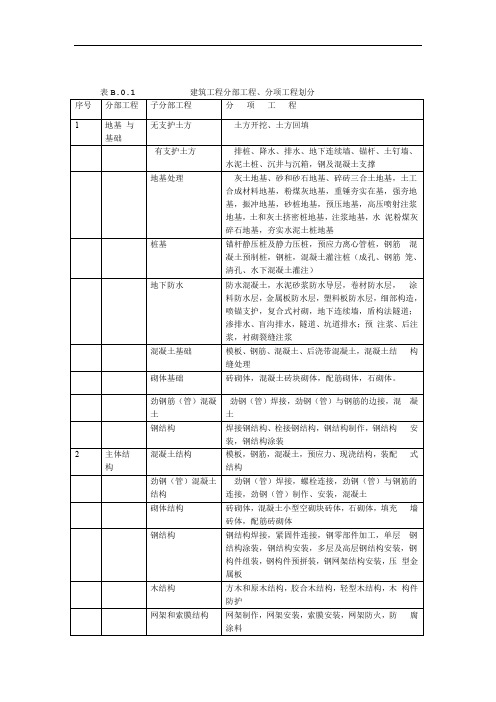 完整版建筑工程分部分项划分表