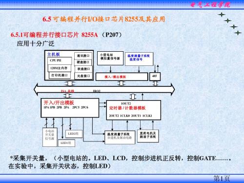 (17)可编程并行IO接口芯片8255及其应用 6.51