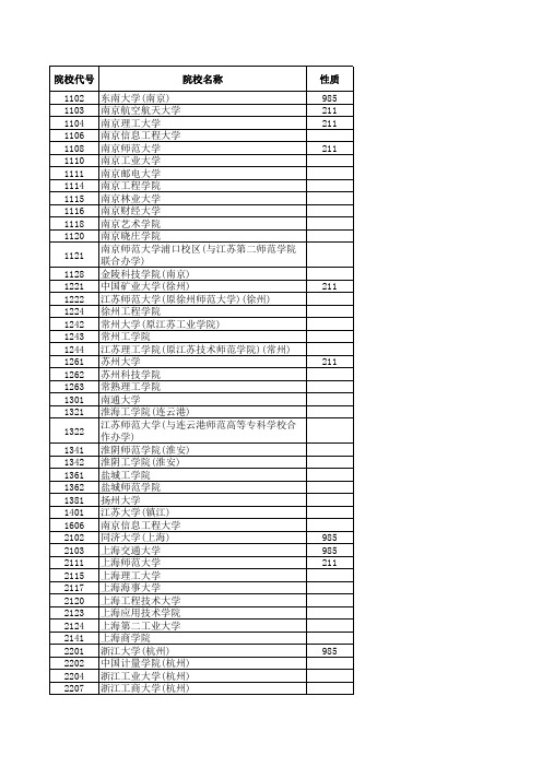 2013江苏高考招生计划与录取分数(艺术本科第2小批)(美术类)(院校)