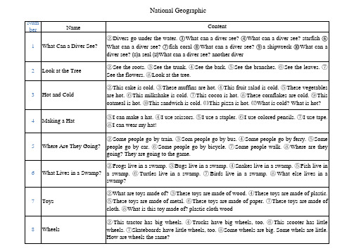 national geographic 国家地理儿童百科