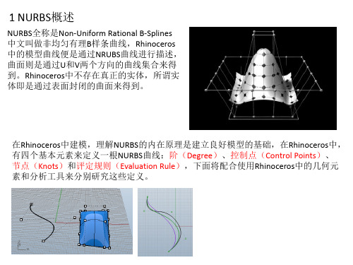 PPT2-NURBS原理