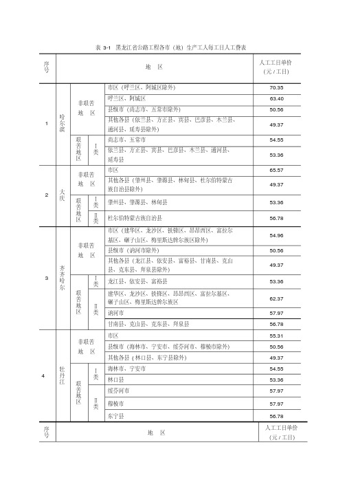 公路工程人工费表