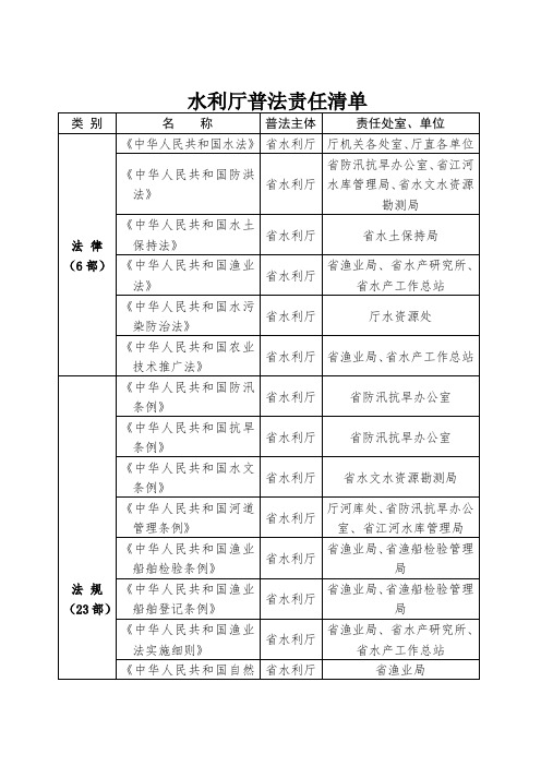 水利厅普法责任清单